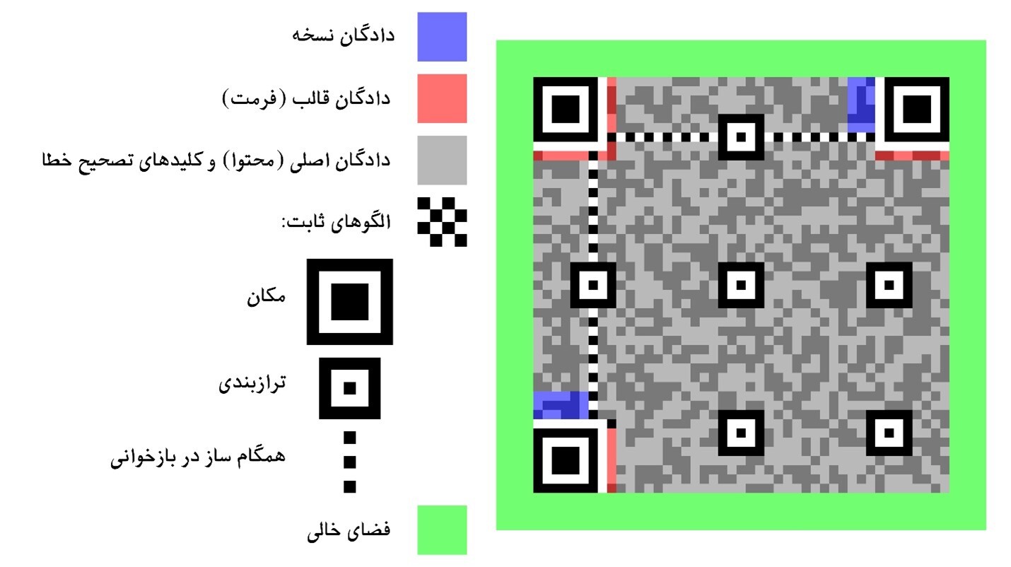 خطرات امنیتی QR-Code چیست؟