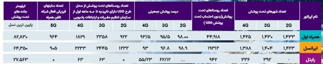 آخرین وضعیت ضریب نفوذ اینترنت در کشور