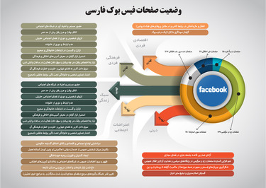 برای مشاهده داده‌نما در ابعاد اصلی روی عکس کلیک کنید.